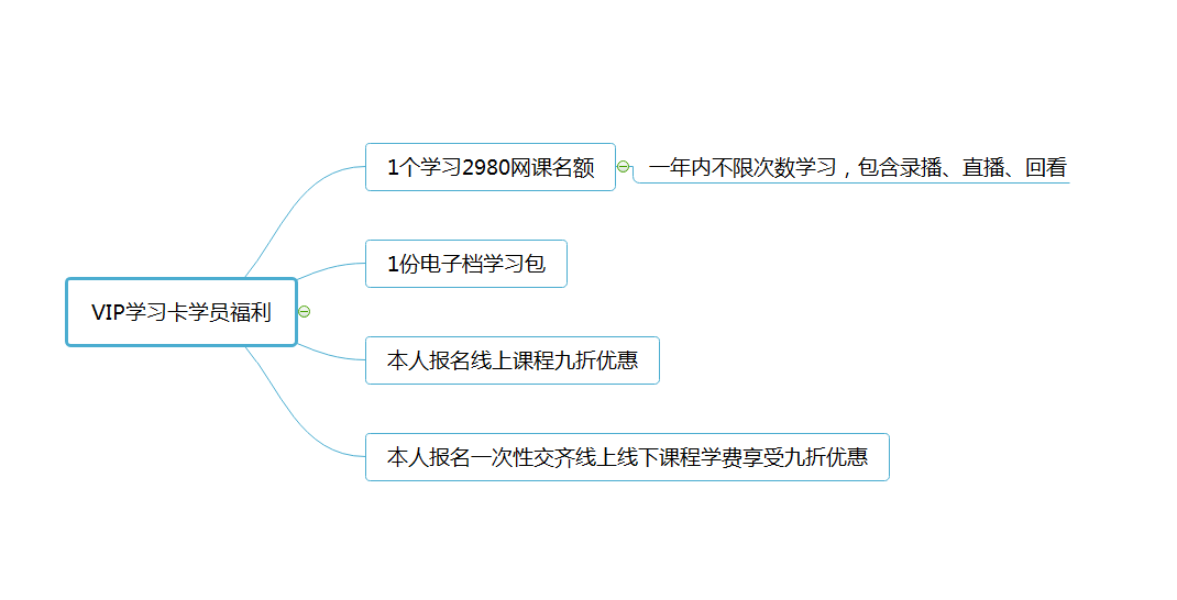 型色美学招合伙人啦！开启赚钱之路，还能免费学习！