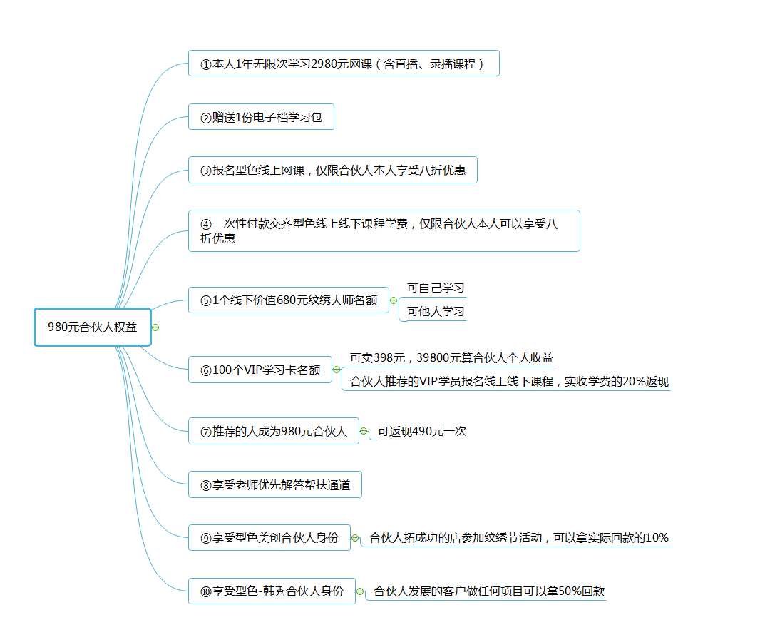 型色美学招合伙人啦！开启赚钱之路，还能免费学习！